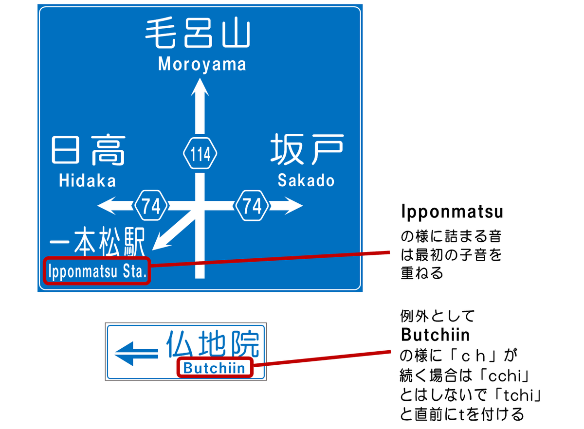 クニヒロ 案内標識の英語表記についてまとめてみました
