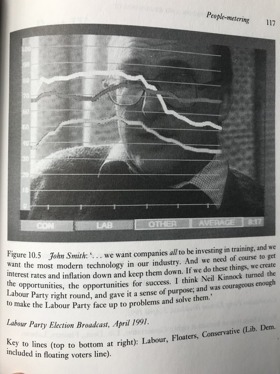 Includes chapter by  @bbcnickrobinson, Simon Braunholtz & me on “people metering”, instant reaction technology we ran for BBC