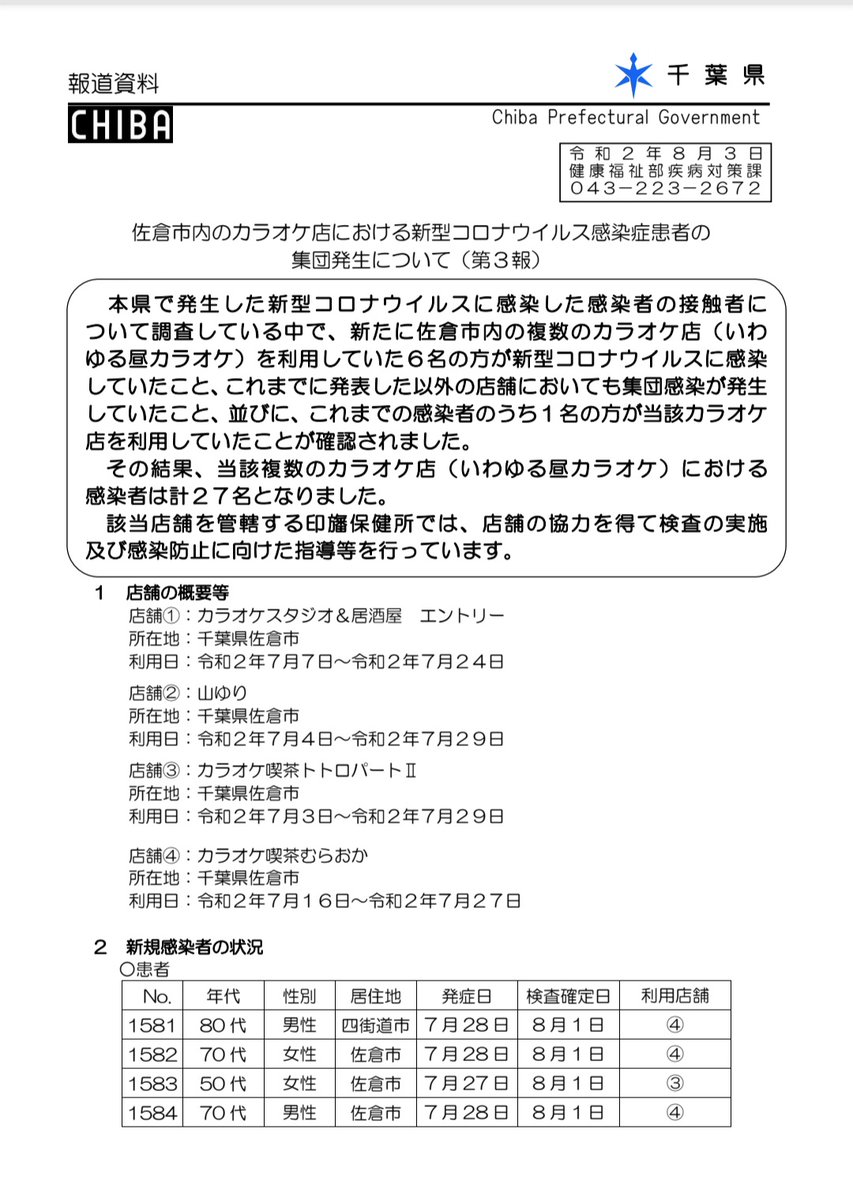 ツイッター 佐倉 市 コロナ