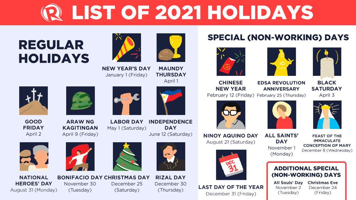 Rappler The Coronavirus Pandemic May Have Upended Our But The Observance Of Traditional Holidays Gives People A Semblance Of Normalcy In The Coming Year Check Out The Philippine Holidays