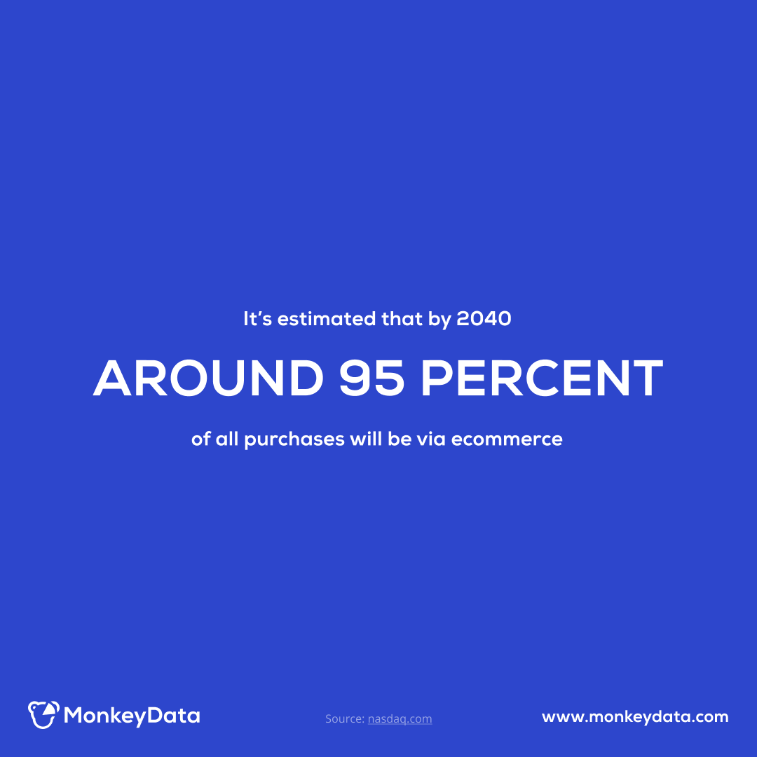 Ecommerce in 2040?🧐 Sounds great. We'll see🙂🙂🙂
.
#monkeydata #future #mondayfact #business #marketing #ecommerce #Statistics