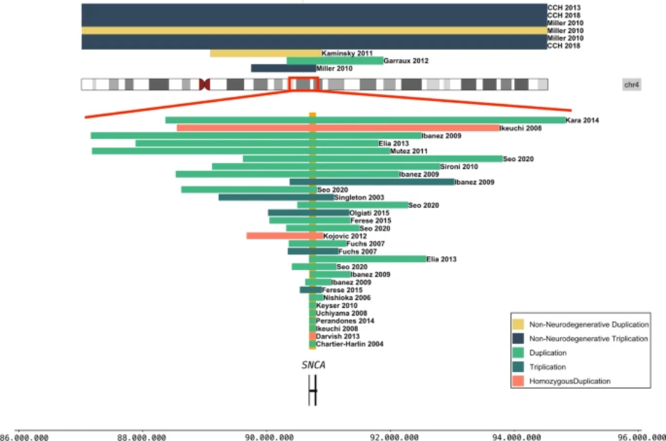 The Science of Parkinson's tweet media