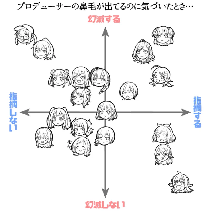 https://t.co/GAhU3sZXJ3
これ考えて配置するの面白かった 他の人のグラフ見るのも楽しい #シャニマス鼻毛グラフ 