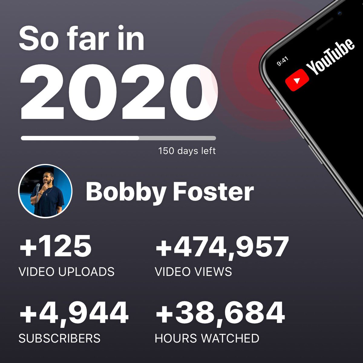 iambobbyfoster's tweet photo. This is in the last 90 days ππ₯πππ½ #FostertheKnowledge #MusicReactionChannel https://t.co/Gyc5qCeDNW