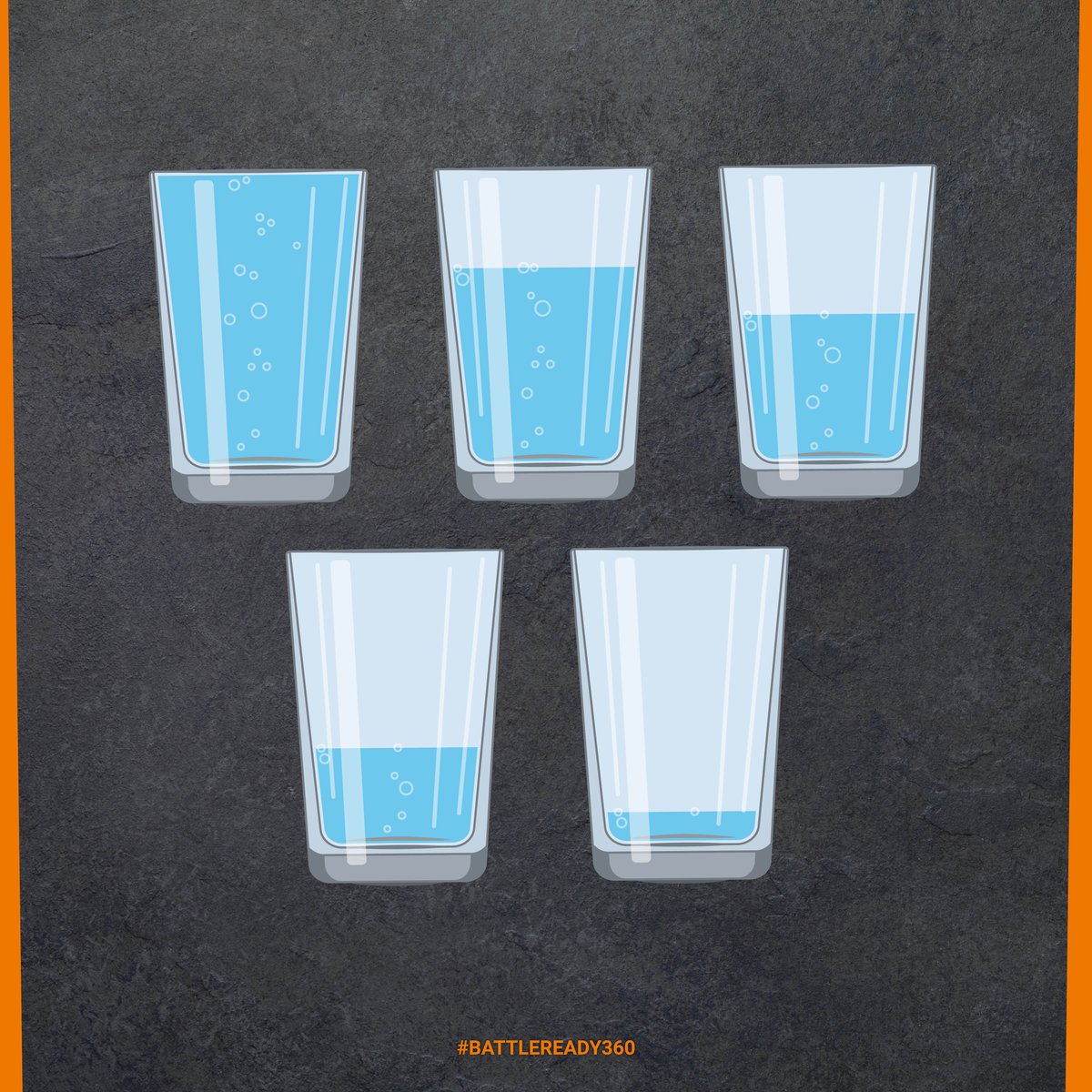 BattleReady360's tweet photo. Drinking enough water each day is crucial to help regulate body temperature and prevent fatigue. Being #hydrated helps flush out toxins, prevents bloating, constipation, reduces headaches and helps concentration. Give 2litres a day a go and see how you feel after a week. https://t.co/QqacIkhkL4