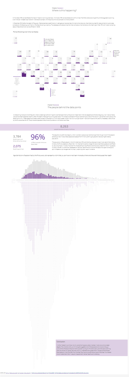 s0s0_el's tweet photo. Finally finished my first #ironviz I decided to focus on the gun epidemic in the US, in particular police brutality and racial injustice. Explore here: https://t.co/h6JNlioEgR

Thank you @Fuad9510 and @MallyInData for all of your support, feedback and advice https://t.co/hyMm5ad2IF