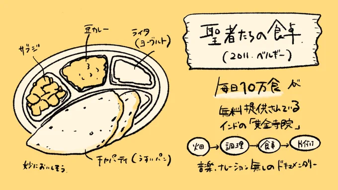 『聖者たちの食卓』(2011)
毎日10万食を無料で提供するインドの「黄金寺院」のドキュメンタリー映画。畑で収穫→調理→食事→片付けの様子がナレーション、音楽なしで撮れていて心地よい。
アマゾンプライムで観れます

https://t.co/UgQ8V970Y2 