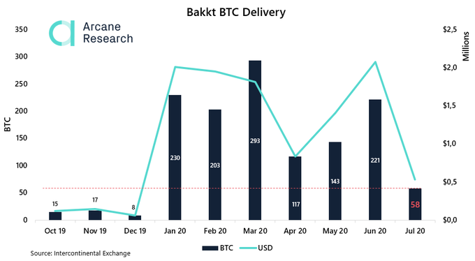 bakkt btc