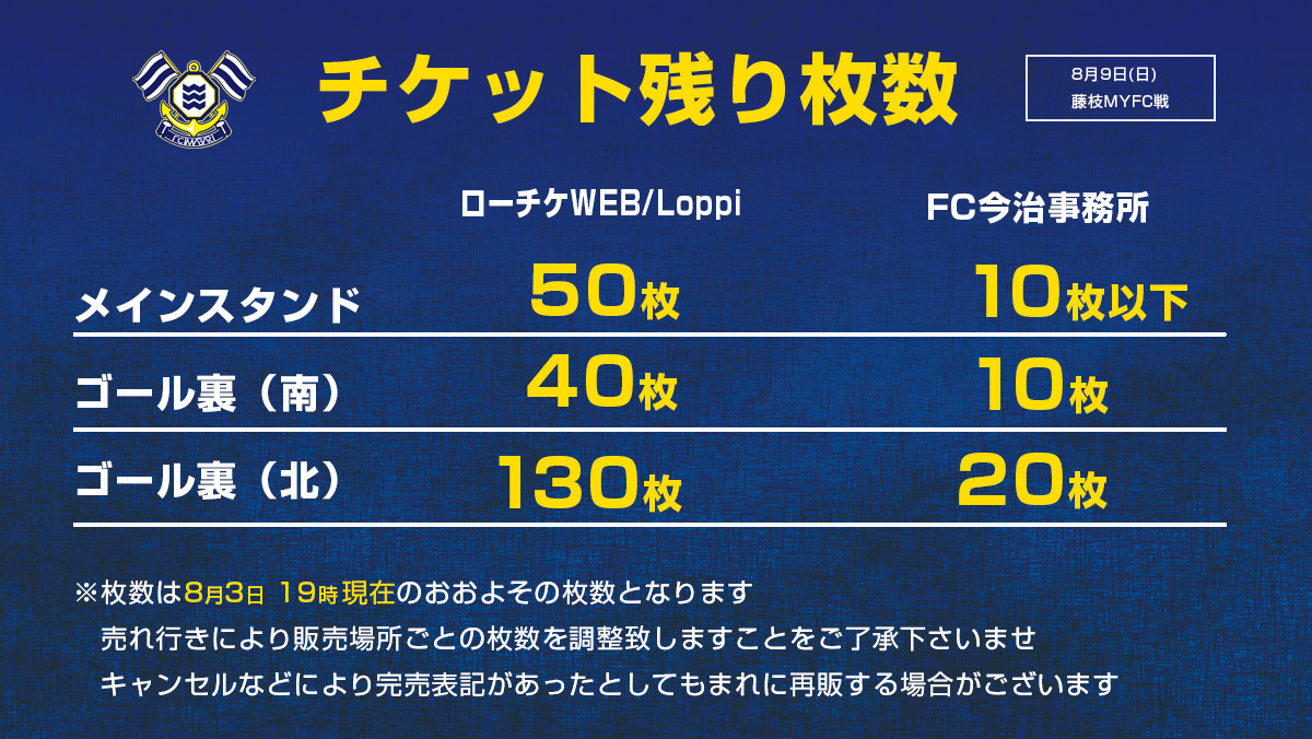 Uzivatel Fc今治 Na Twitteru 8月9日 日 ホーム戦チケット情報 本日イオンモールにて開催いたしました チケット先行販売会は終了いたしました 現在チケットの残りは約260枚です ローチケwebにて先行発売中 一般発売は明日10時より T Co 7dwglbxvqj Uzivatel Fc今治 Na Twitteru 8月9日 日 ホーム戦チケット情報 本日イオンモールにて開催いたしました チケット先行販売会は終了いたしました 現在チケットの残りは約260枚です ローチケwebにて先行発売中 一般発売は明日10時より T Co 7dwglbxvqj
