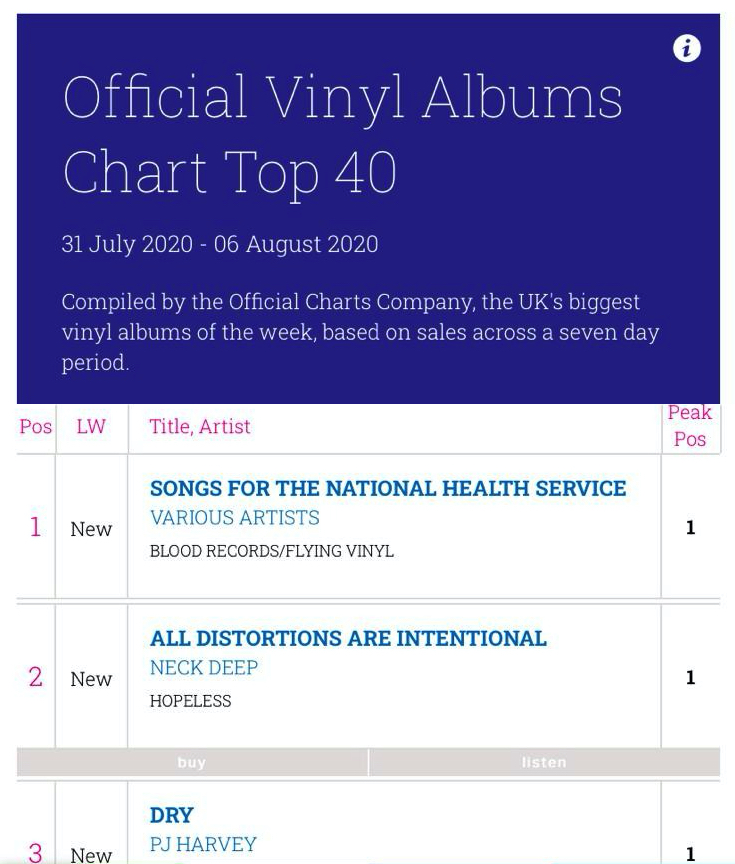 ZeitgeistAgency's tweet image. Absolutely delighted that the amazing 'Songs For The National Health Service' is Number 1 on the Official Vinyl Albums Chart! We're honoured to have worked on this for such an important cause.