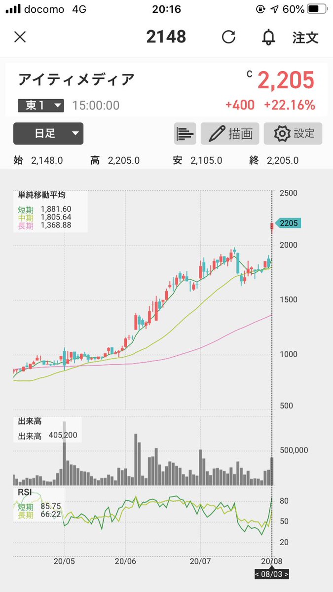 掲示板 サイボウズ 株価