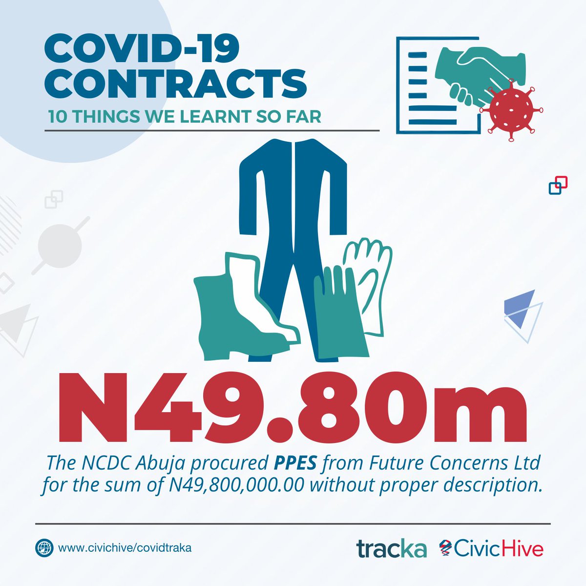 . @NCDCgov Abuja spent N49.8m on PEPs without proper descriptions of things bought with the funds. We do not have a proper record of how much was spent on what. This appears to secretive.  #CovidFunds  #AskQuestions