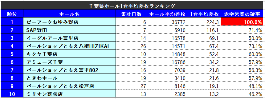 スロット優良店