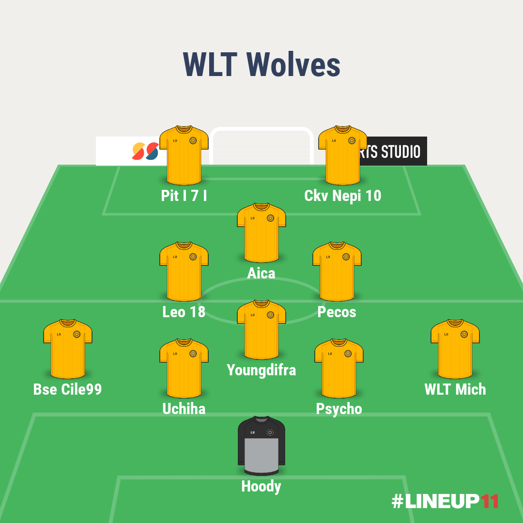 CkvNepi10's tweet photo. Pronti per la Covo Cup. Le vacanze fatele voi. 🐺💣 https://t.co/7WQUVGTtd6