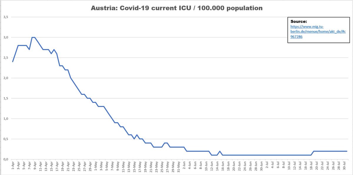 (2/13)Austria