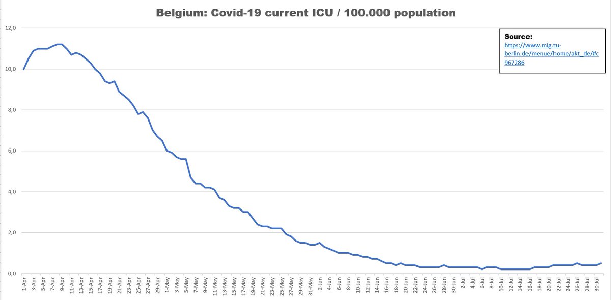 (3/13)Belgium