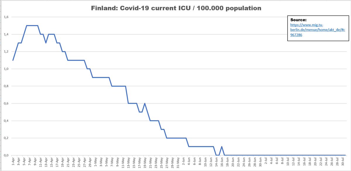 (5/13)Finland