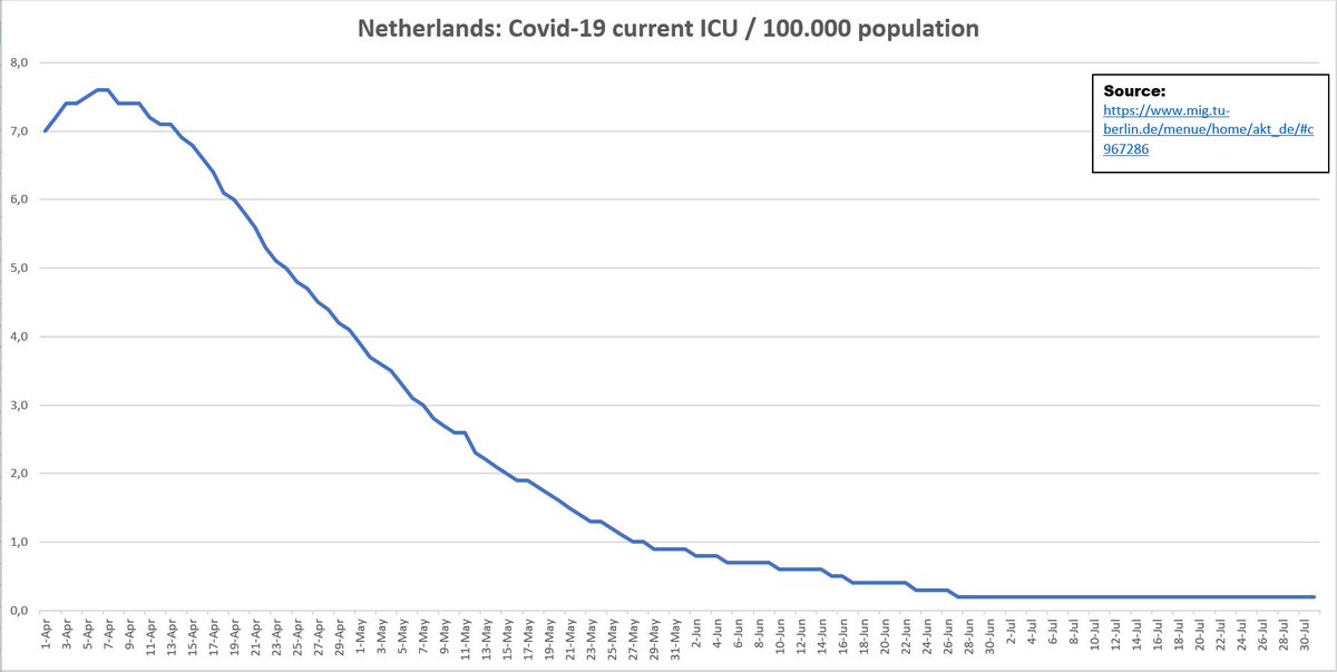 (10/13)Netherlands