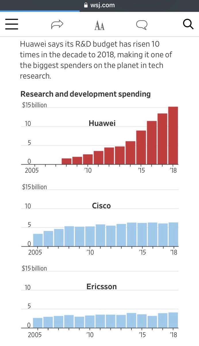 How Huawei pull ahead of competition to become a threat to US tech dominance in the eyes of 5 eyes spy agencies. A thread: