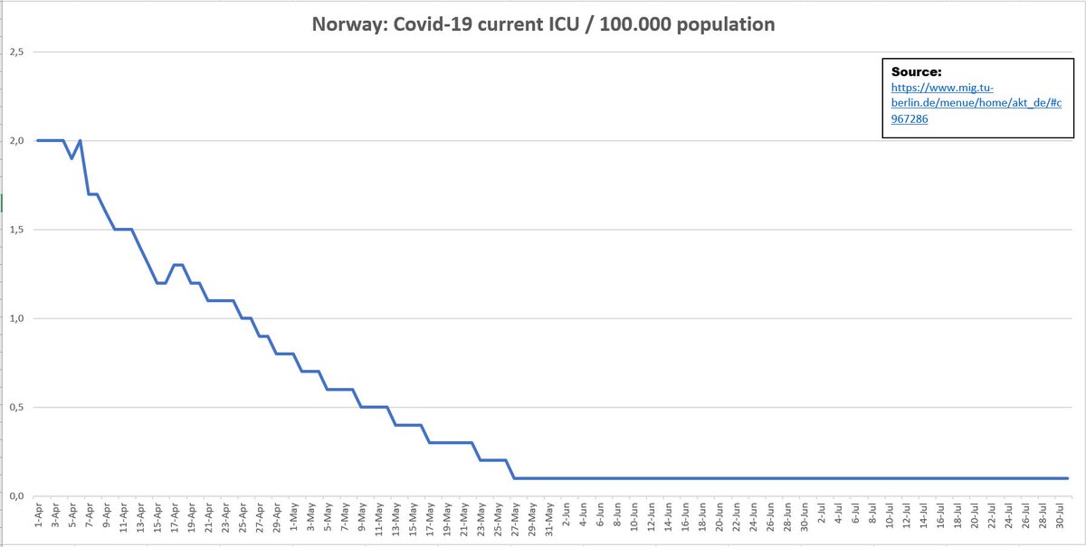 (11/13)Norway