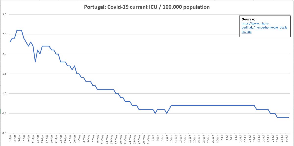 (12/13)Portugal