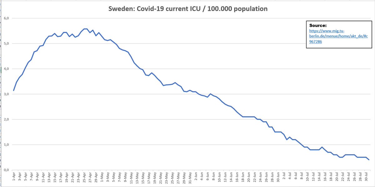 (13/13)Sweden