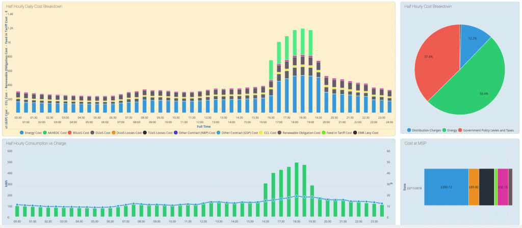 OptimaEnergy's tweet photo. Optima Energy Systems Visualizer Software gives its users full transparency of each individual meter’s cost elements and updates the charge calculations as they change. #energymanager  #TCR  #electricity  #optimaenergy

https://t.co/xDvOTmqcBT https://t.co/wzwAQ7cG07