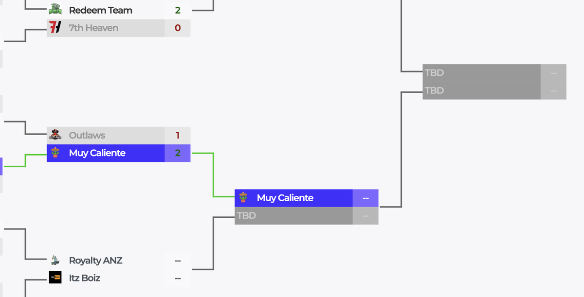 MuyCaliente2k's tweet photo. WHOS NEXT!! Conference finals @EGN_Gaming https://t.co/VFmU9ps1F7