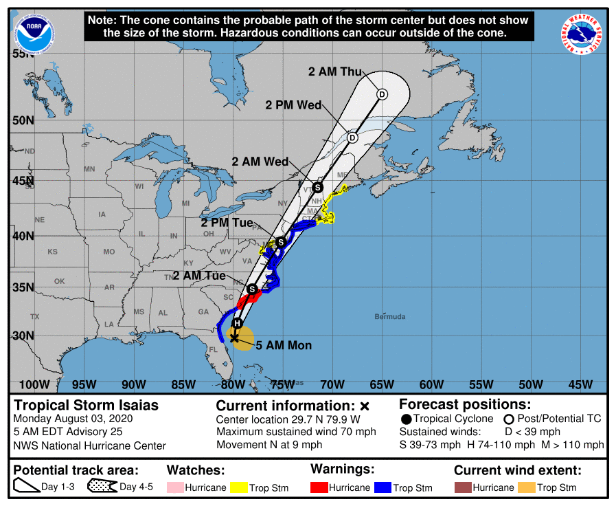 WalterIAFF's tweet image. TS Isaias Advisory UPDATE -08-03-2020 - mailchi.mp/f17dab7cfc68/1… TS Isaias is expected to strengthen and become a Hurricane later today @iaffnewsdesk @iaff12thdvp #timetoprepare