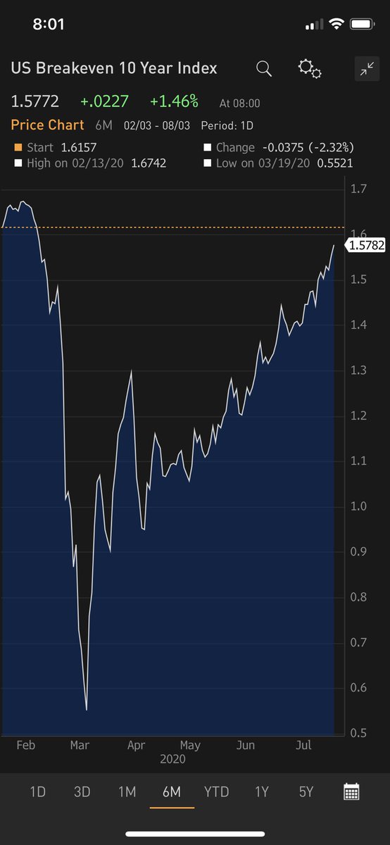 Conor Sen tweet media