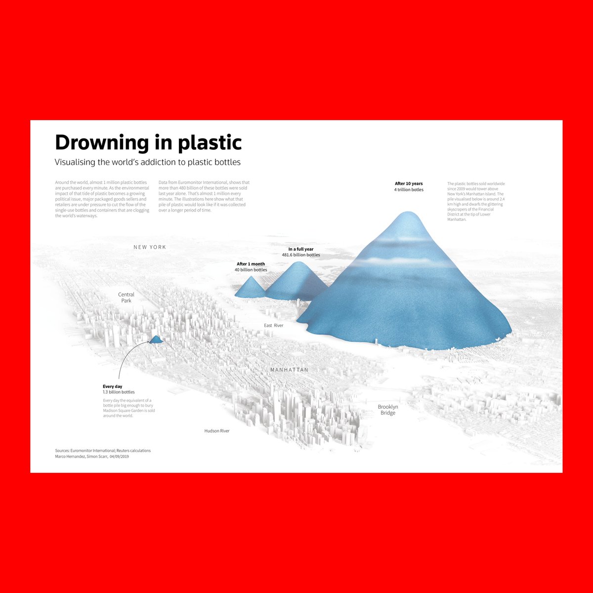 Gold  for Reuters (USA) for the project Drowning in plastic  #malofiej28