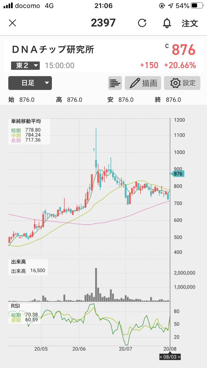 ワコム 株価