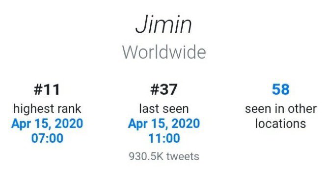 Kurd_Jimin1's tweet photo. Hello @Twitter @TwitterSupport @jack 
global artist "#JIMIN" from @BTS_twt stopped trending since April due to Twitter Algorithm counted #JIMIN as common word, even with 1 million mentions #JIMIN hasn't trended for Months now. We humbly request you to fix this 
#TwiterUnmuteJIMIN https://t.co/jxYYI3epE3