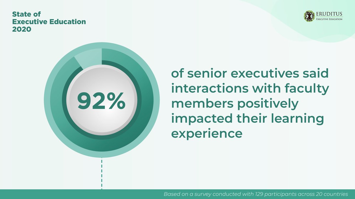 Read how interactions with faculty spark new ideas that are both personally and professionally rewarding for senior executives: erdt.us/ExecEd2020

#ExecutiveEducation #LifelongLearning #LeadershipDevelopment #ExecutiveLeadership