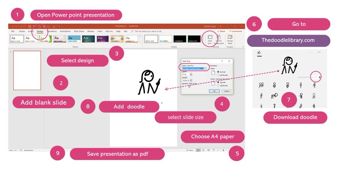 It's an old infographic on creating a doodle poster using @PowerPoint &amp; #TheDoodleLibrary 
They even have a free fun doodle font you can download 
#edtech #edapps #geta <a href="/jmattmiller/">Matt Miller 🗑️</a>