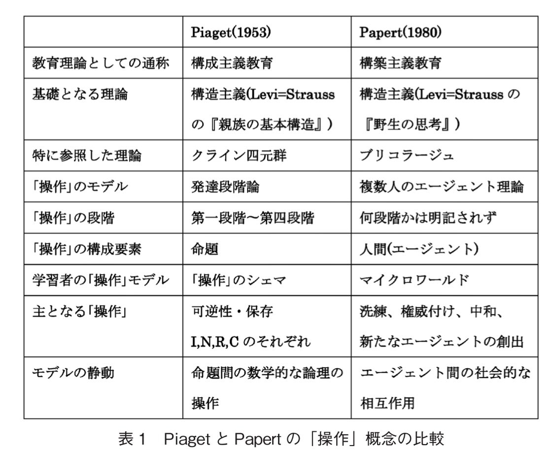 ピアジェ の 発達 段階