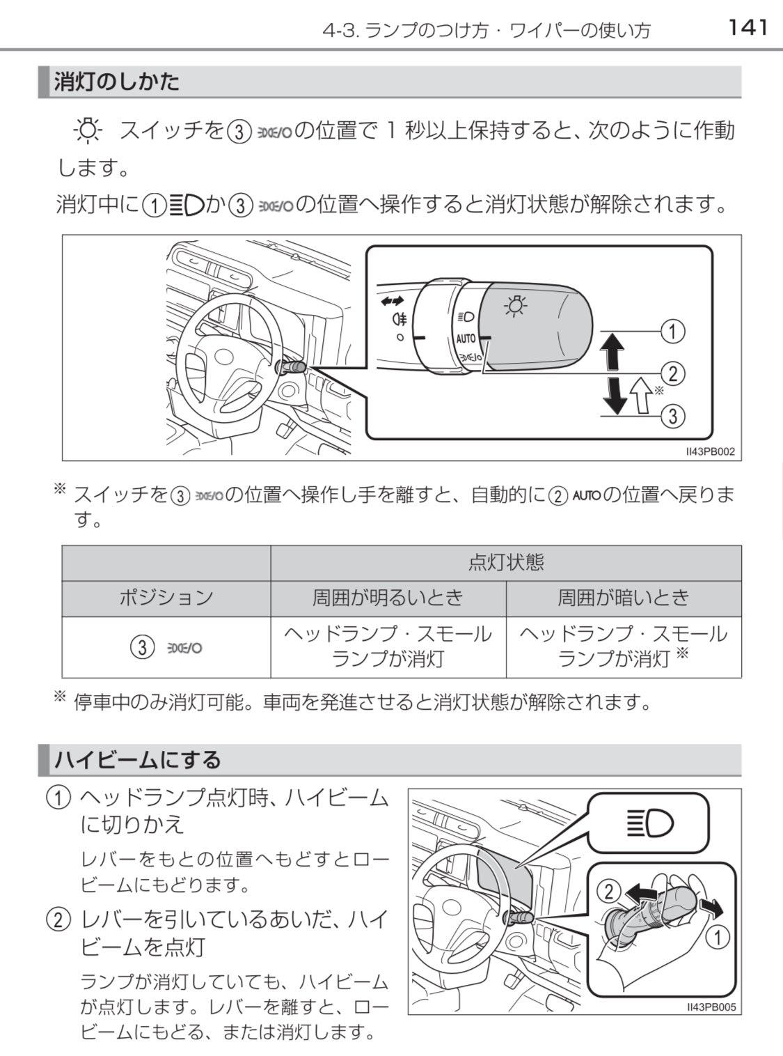 いわっき 外から失礼します ライトのスイッチが新規格のものに替わってますね 自動でautoに戻り 停車時以外offできないタイプ