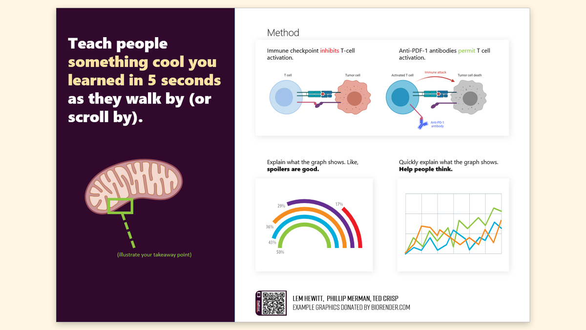 mikemorrison's tweet photo. Meet the 2nd of 3 new #betterposter layouts: The Presenter. A quick, visual takeaway on the left. Then BIG key figures on the right with mini-takeaways above each figure. Download @OSFramework. #OpenDesign

More in the BetterPoster2 cartoon: 🦄
https://t.co/LezC5fEvhz https://t.co/Gm4XZhCr5h
