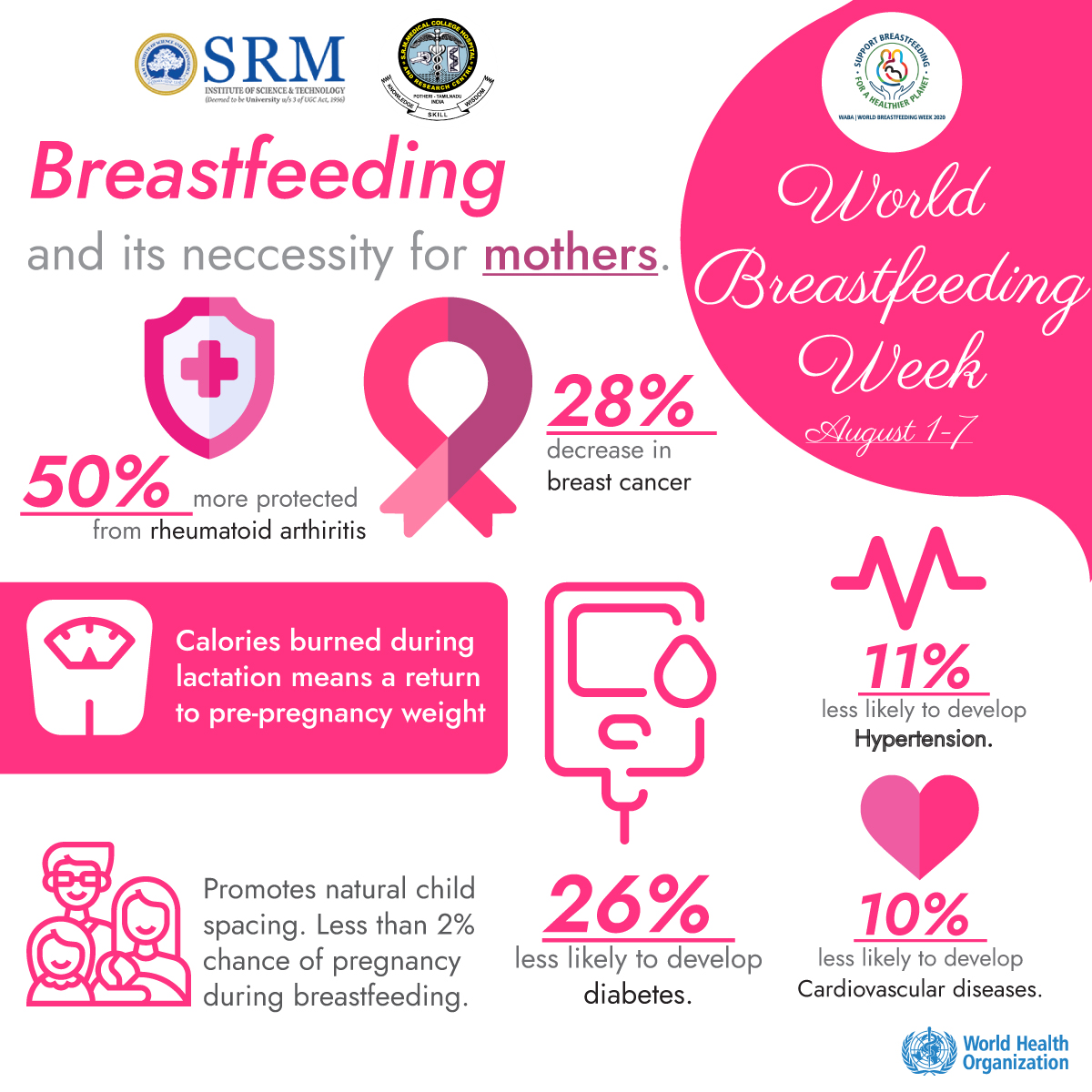 MedicalSrm's tweet photo. Did you know?
Breastfeeding decreases the danger of contaminations, such as diarrhea, pneumonia, ear infection, Haemophilus influenza, meningitis, and urinary tract infection. #waba #breastfeeding #childcare #Pediatrics https://t.co/9Tkf4lsTOh