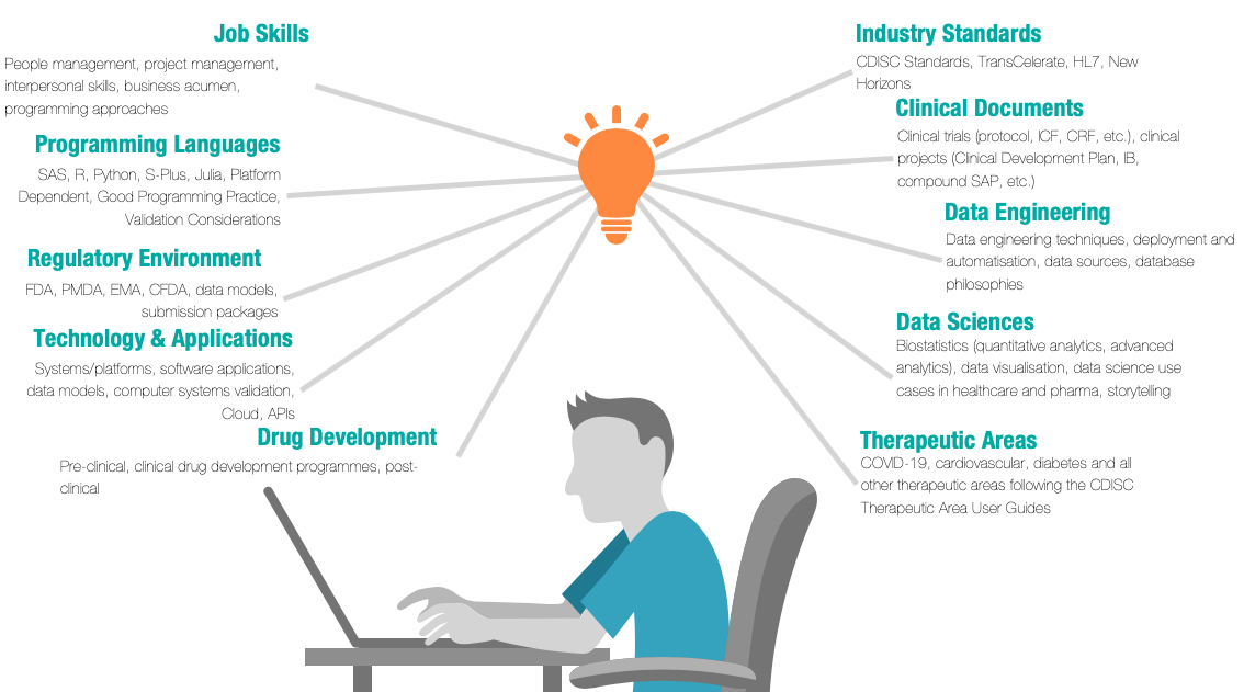 PHUSE_Global's tweet photo. INTRODUCING...PHUSE Education!

The vision of PHUSE Education is to create a PHUSE roadmap to education, which covers the broad bandwidth of knowledge a clinical data scientist needs to have to be successful in their job

Find out more: https://t.co/F6YI4NUbL0 https://t.co/fGsWDiDal5