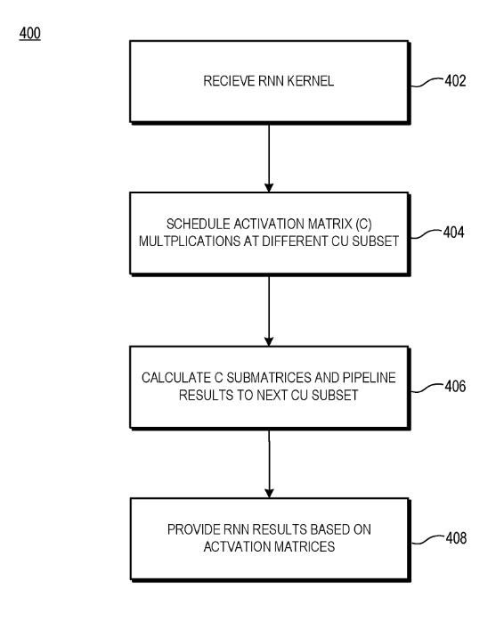 Patent: Pipelined matrix multiplication at a graphics processing unit - AMDSignificant improvement in recurrent matrix multiplication operations for future AMD GPUs.More details:  http://www.freepatentsonline.com/20200183734.pdf 