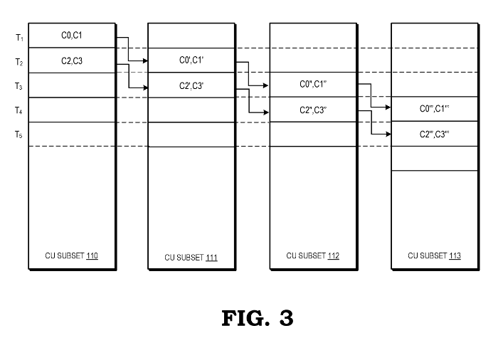 Patent: Pipelined matrix multiplication at a graphics processing unit - AMDSignificant improvement in recurrent matrix multiplication operations for future AMD GPUs.More details:  http://www.freepatentsonline.com/20200183734.pdf 