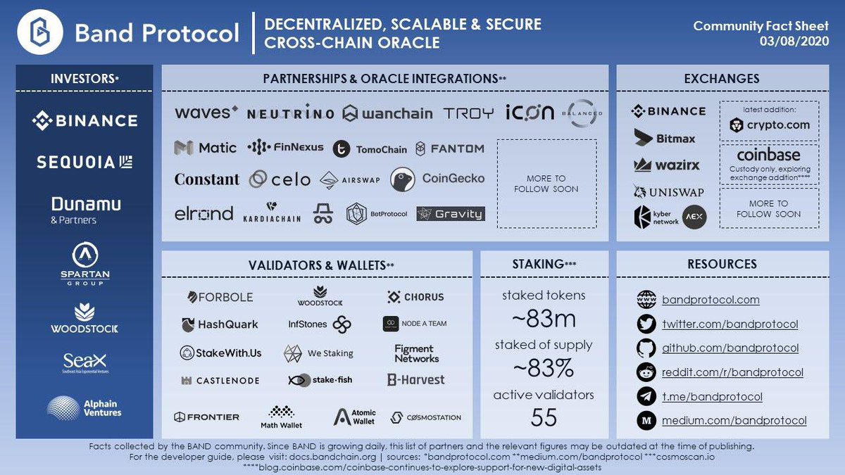 7/ Various layer 1 solutions have chosen  $BAND as their oracle solution already, there is  #Waves  #Icon  #Matic with many more to come in the next months. So ~2 years from now is when we see the real fruits. This is a similar timeframe to how chainlink has come to dominate the West