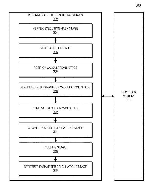 Patent: Optimizing Primitive Shaders - AMDDeferred vertex attribute shading... Finally!More details:  http://www.freepatentsonline.com/20200193703.pdf 