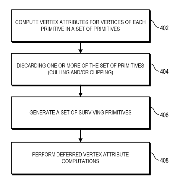 Patent: Optimizing Primitive Shaders - AMDDeferred vertex attribute shading... Finally!More details:  http://www.freepatentsonline.com/20200193703.pdf 