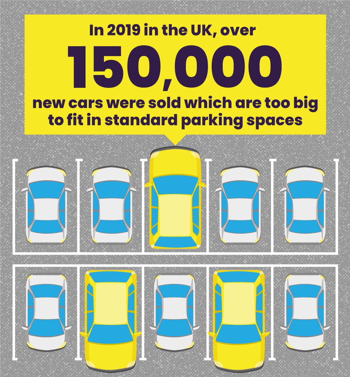 THEREFORE we propose an immediate end to advertising in all online, print, broadcast and out-of-home media of the ‘dirtiest third’ of new cars sold in the UK, as well as any cars which are too large to fit in a standard parking space - 150,000 of which hit UK streets in 2019. 21/