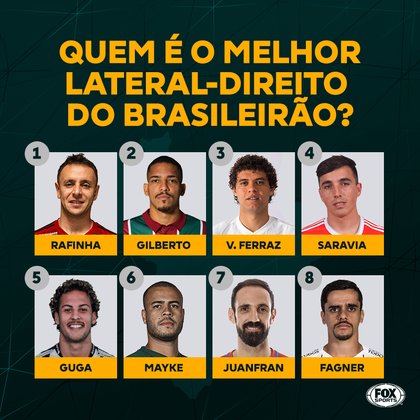 Quem é o melhor lateral do Brasileirão?