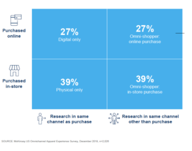 RealWorldAINews's tweet photo. 27% of shoppers go in-store and buy the product online.

Join us on Thursday, August 6th, at 2pm, to learn how to optimize your in-store design, and maximize revenues. https://t.co/fcjbdoh9FC

#digitalsignage #retaildisplay #retail #instoreretail #retailmarketing #instoredesign https://t.co/LXJ5w5gwIQ