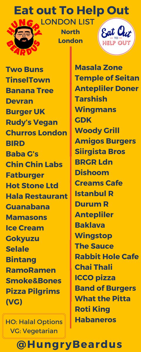 HungryBeardus's tweet photo. LONDON EatOutToHelpOut List!!! RT!! https://t.co/ac3H0DYBdy