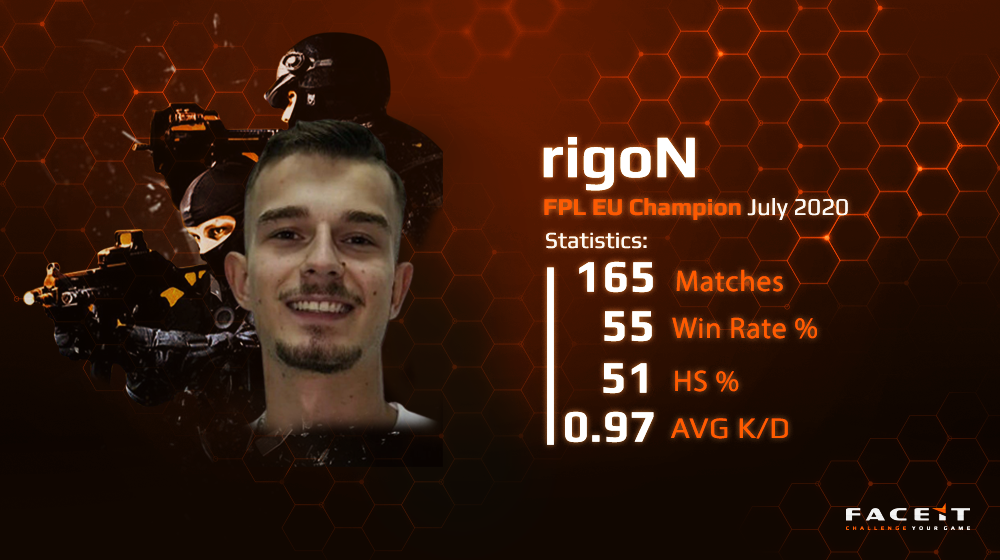FACEITcs's tweet photo. The FPL EU champion for July is @rigoNcs 🏆

The Swiss player was consistent enough over 165 matches to lock in the top spot! Congratulations 🇨🇭 https://t.co/3bhLkMcTV5